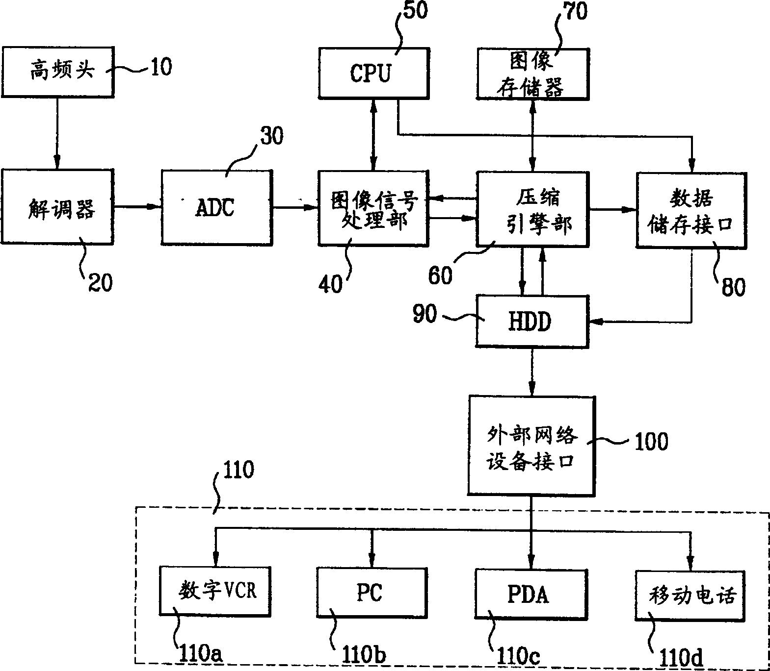 Image signal treatment device of digital television