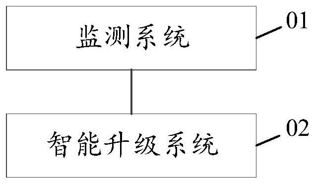 Power communication network reliability evaluation system