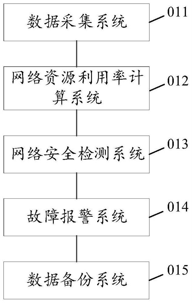 Power communication network reliability evaluation system