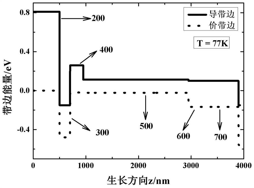 Complementary barrier superlattice long-wave infrared detector