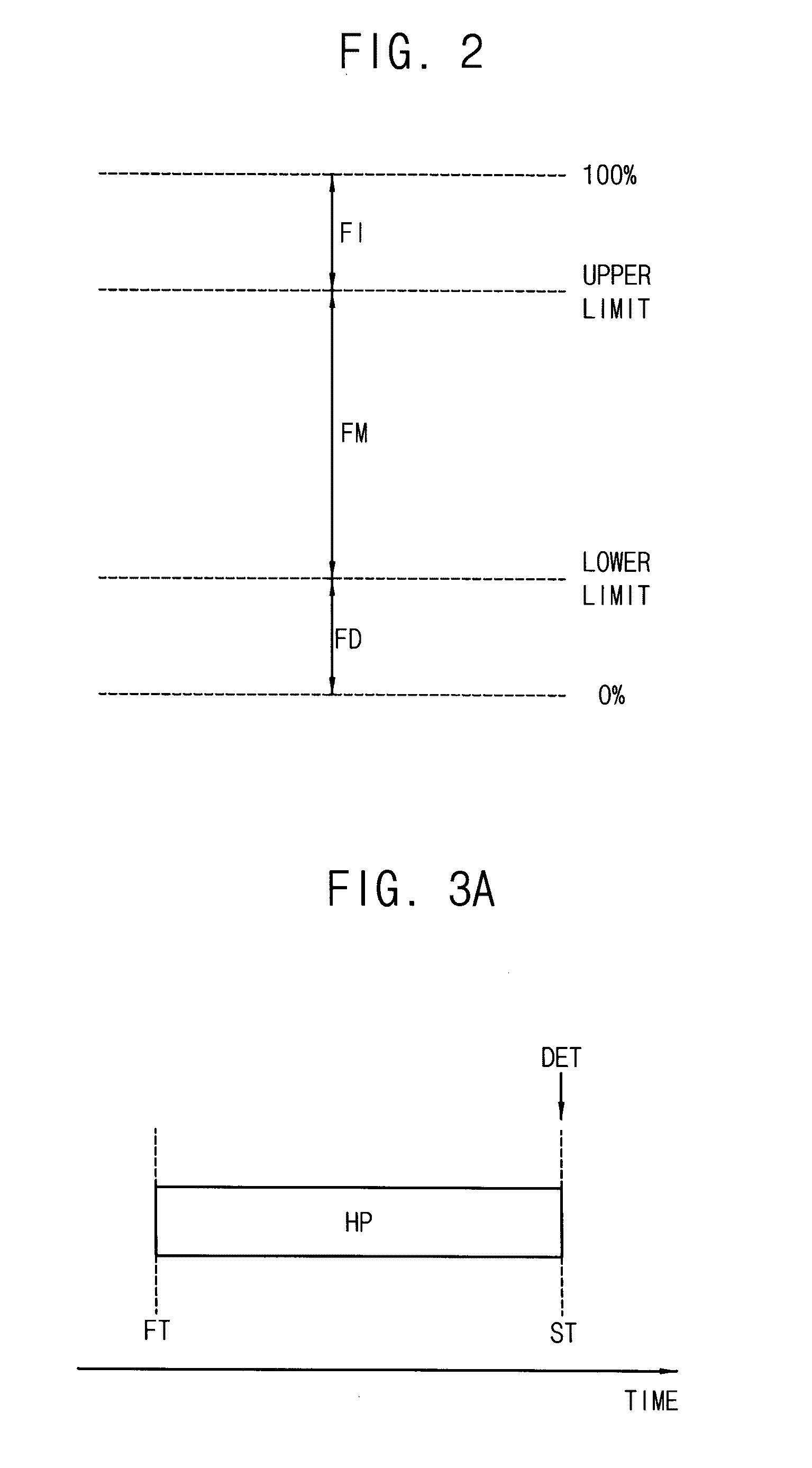Method of changing an operating frequency for performing a dynamic voltage and frequency scaling, system on-chip, and mobile device having the same