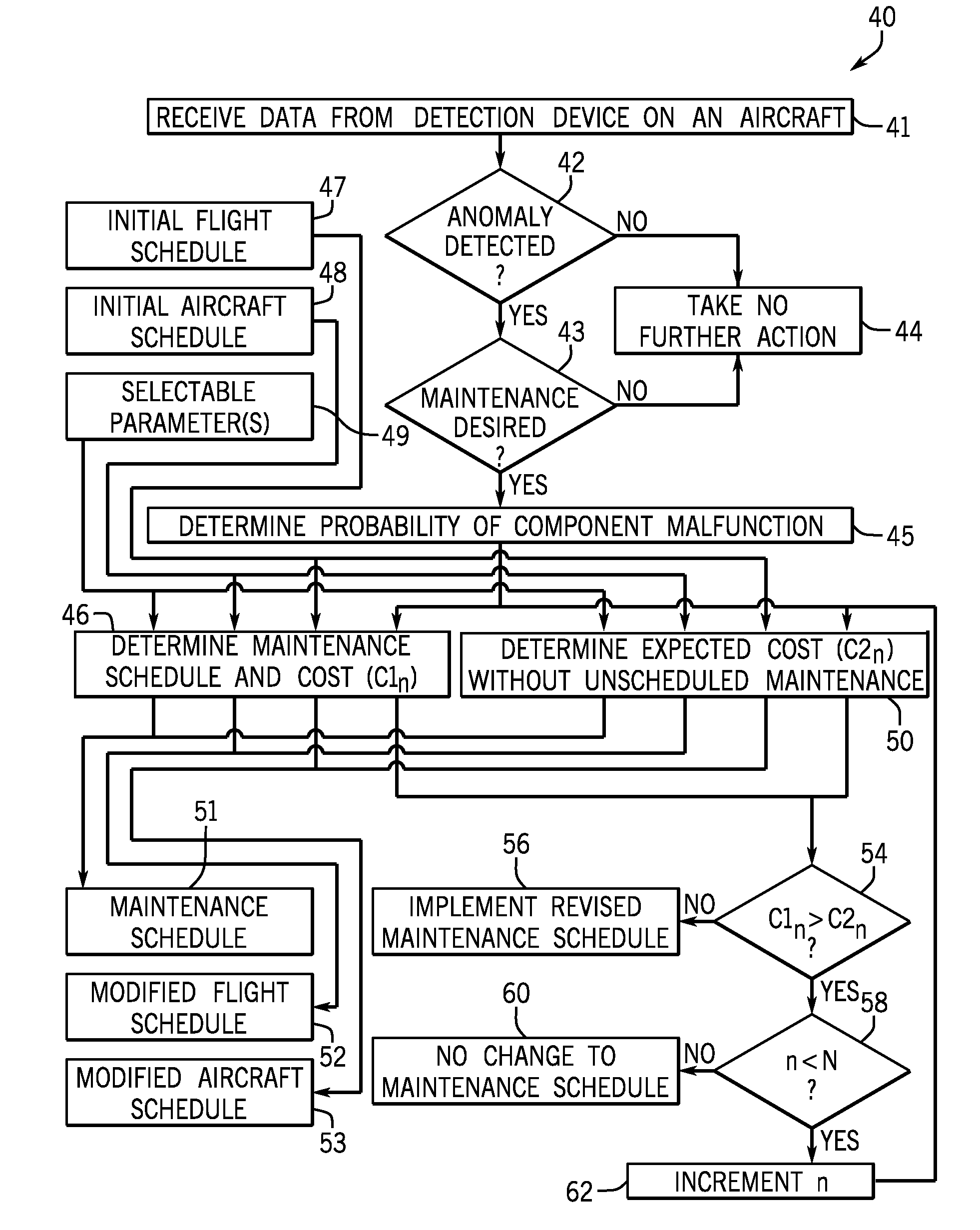 System, method, and apparatus for scheduling aircraft maintenance events