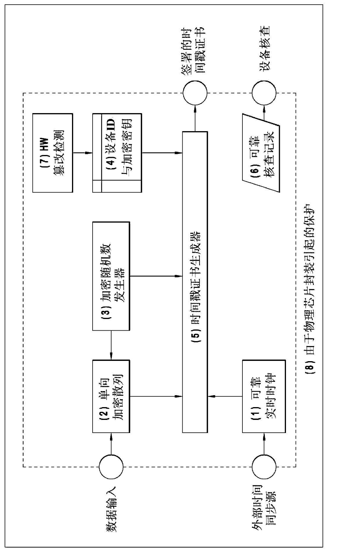 Wireless communication device and extensional subscriber identity module used in wtru