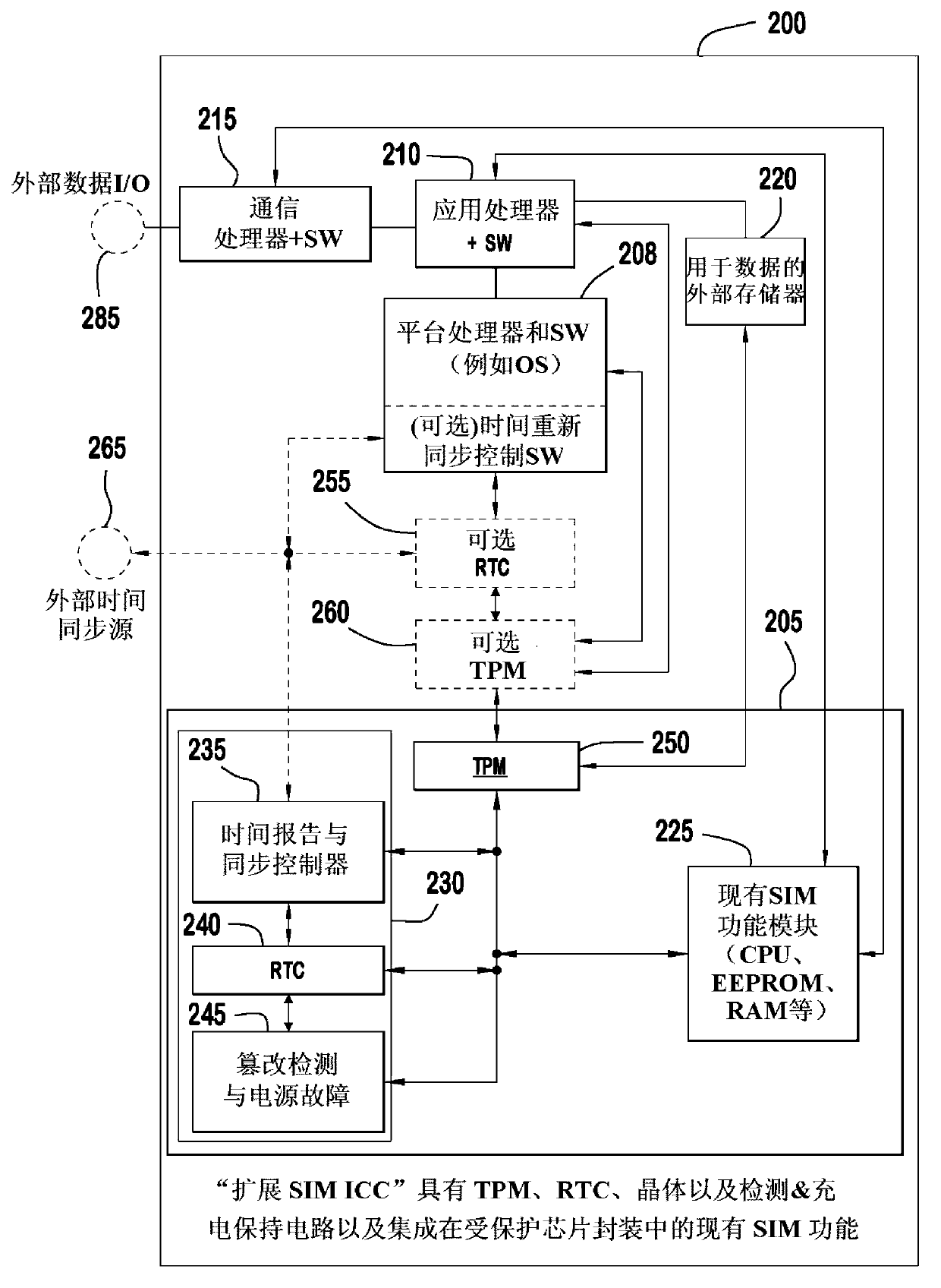 Wireless communication device and extensional subscriber identity module used in wtru