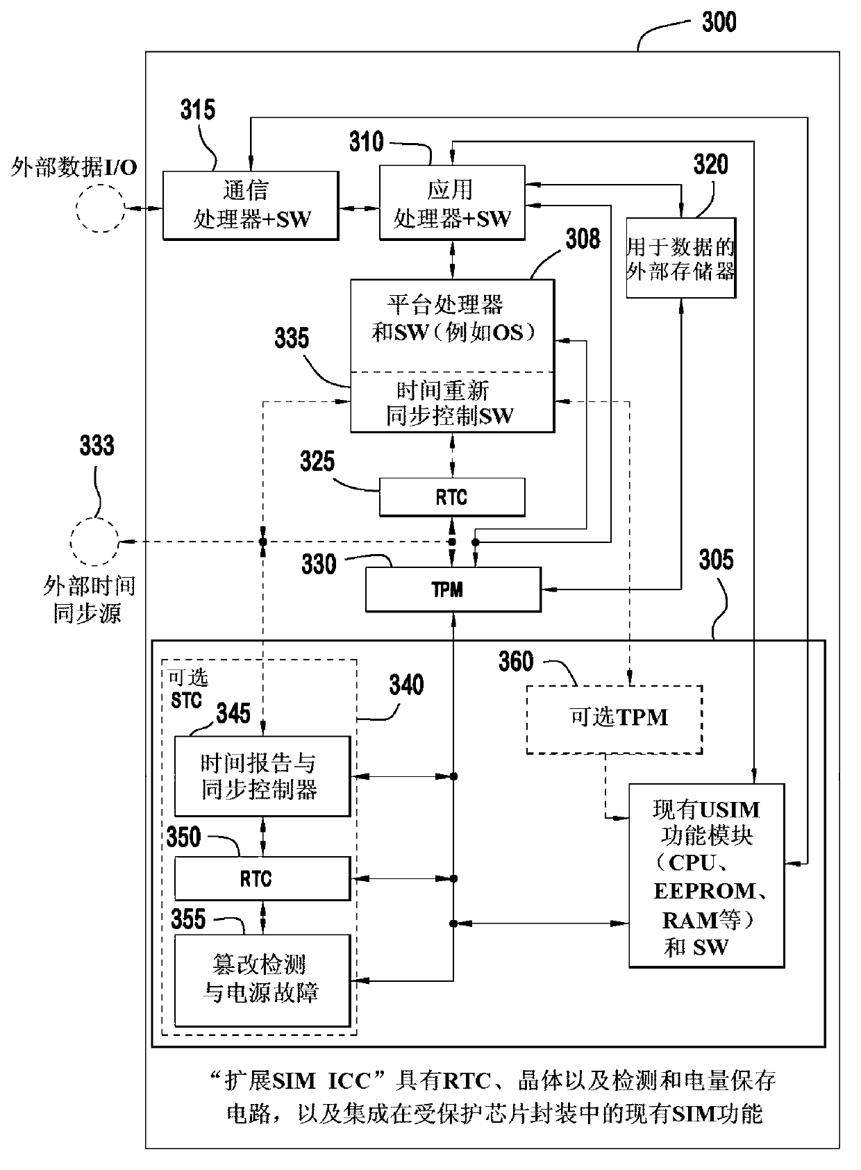 Wireless communication device and extensional subscriber identity module used in wtru