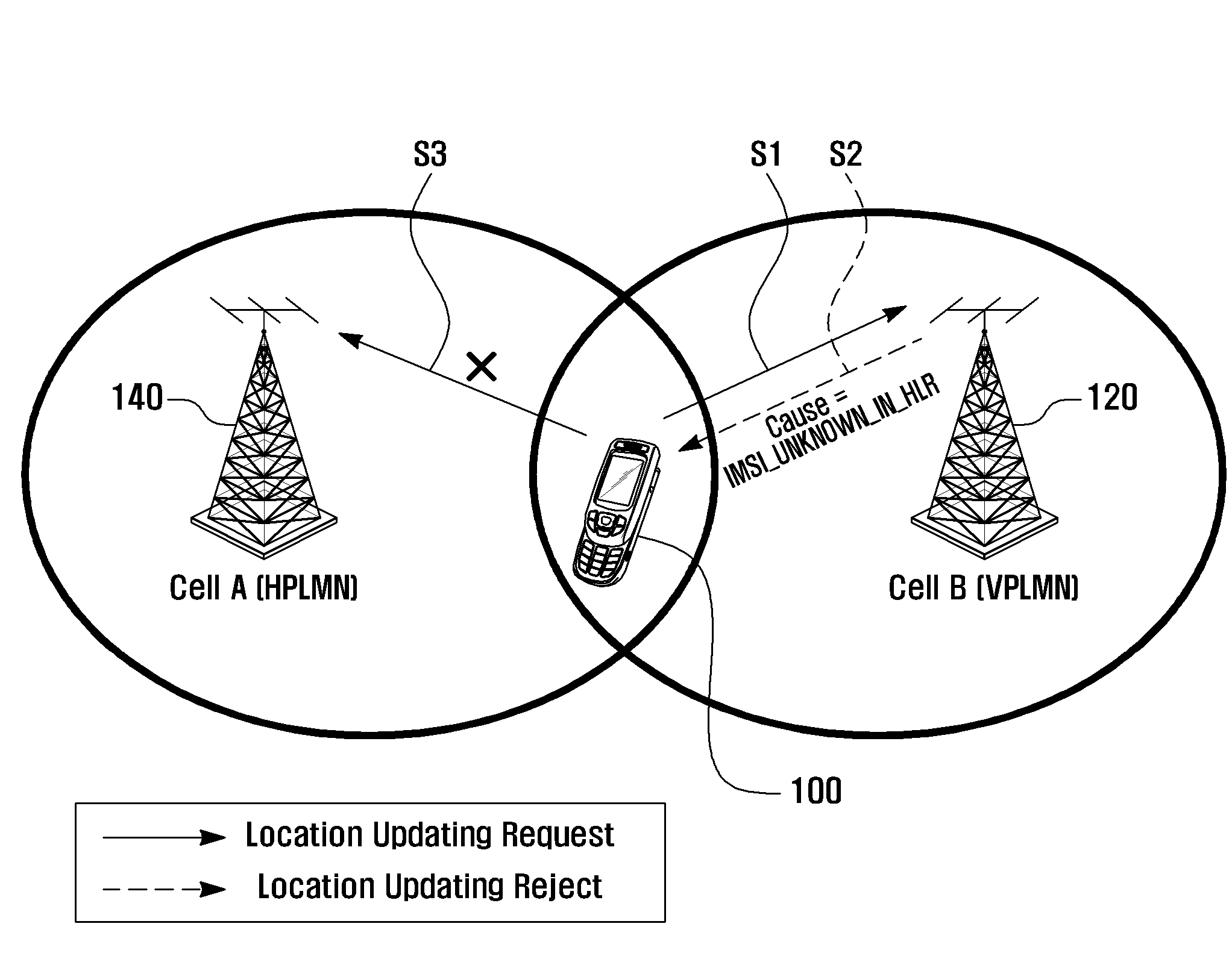 Location updating method and apparatus for mobile terminal in radio network