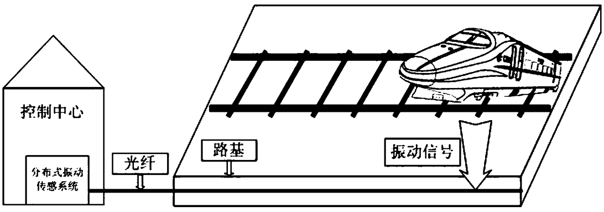 A Railway Health Monitoring Method Based on Distributed Fiber Optic Vibration Sensing System