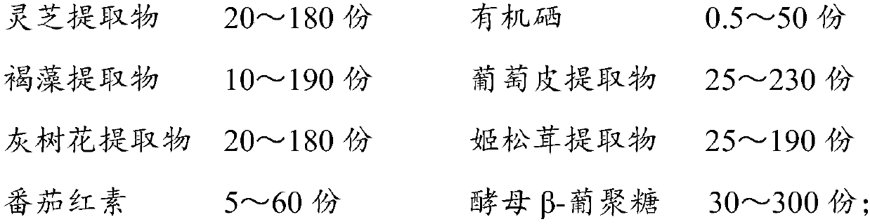 Prevention and treatment of cancer compound preparations and preparation methods