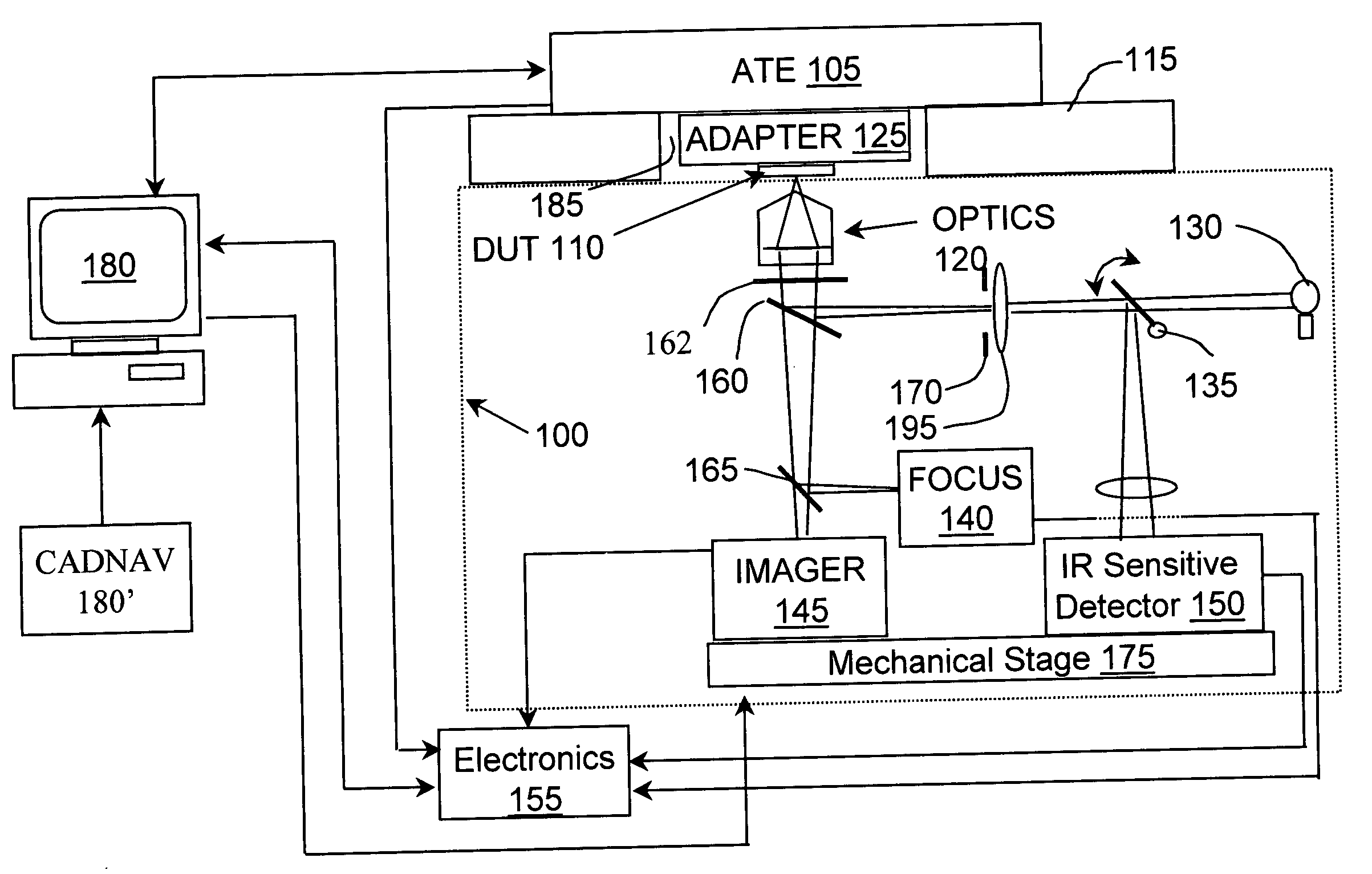 Optics landing system and method therefor