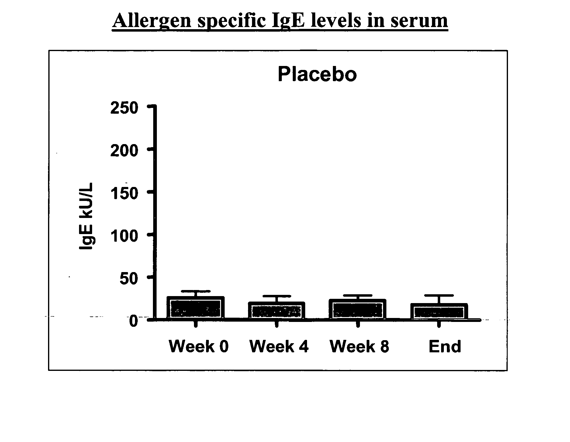 Method of evaluating the therapeutic potential of a vaccine for mucosal administration