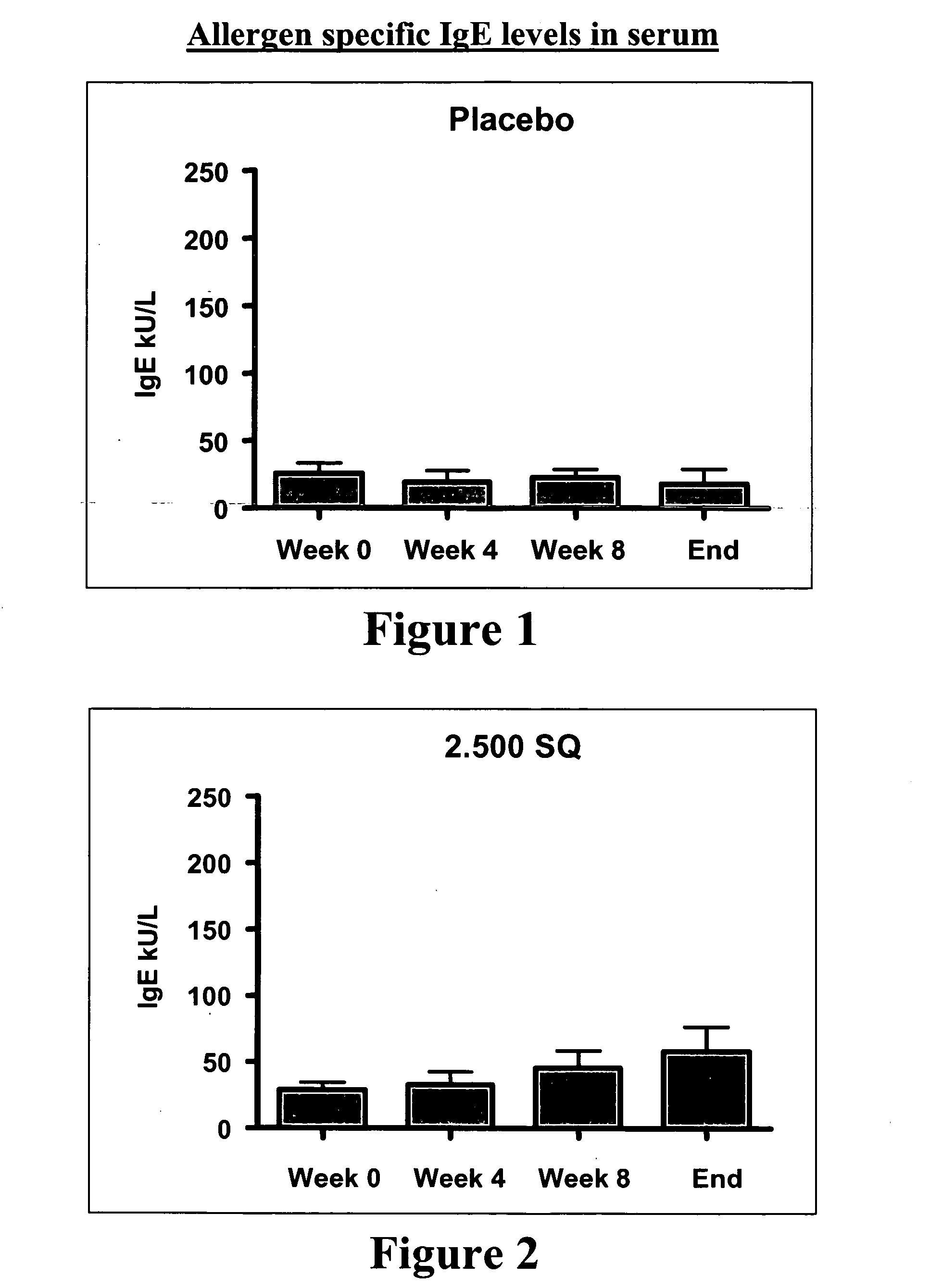 Method of evaluating the therapeutic potential of a vaccine for mucosal administration