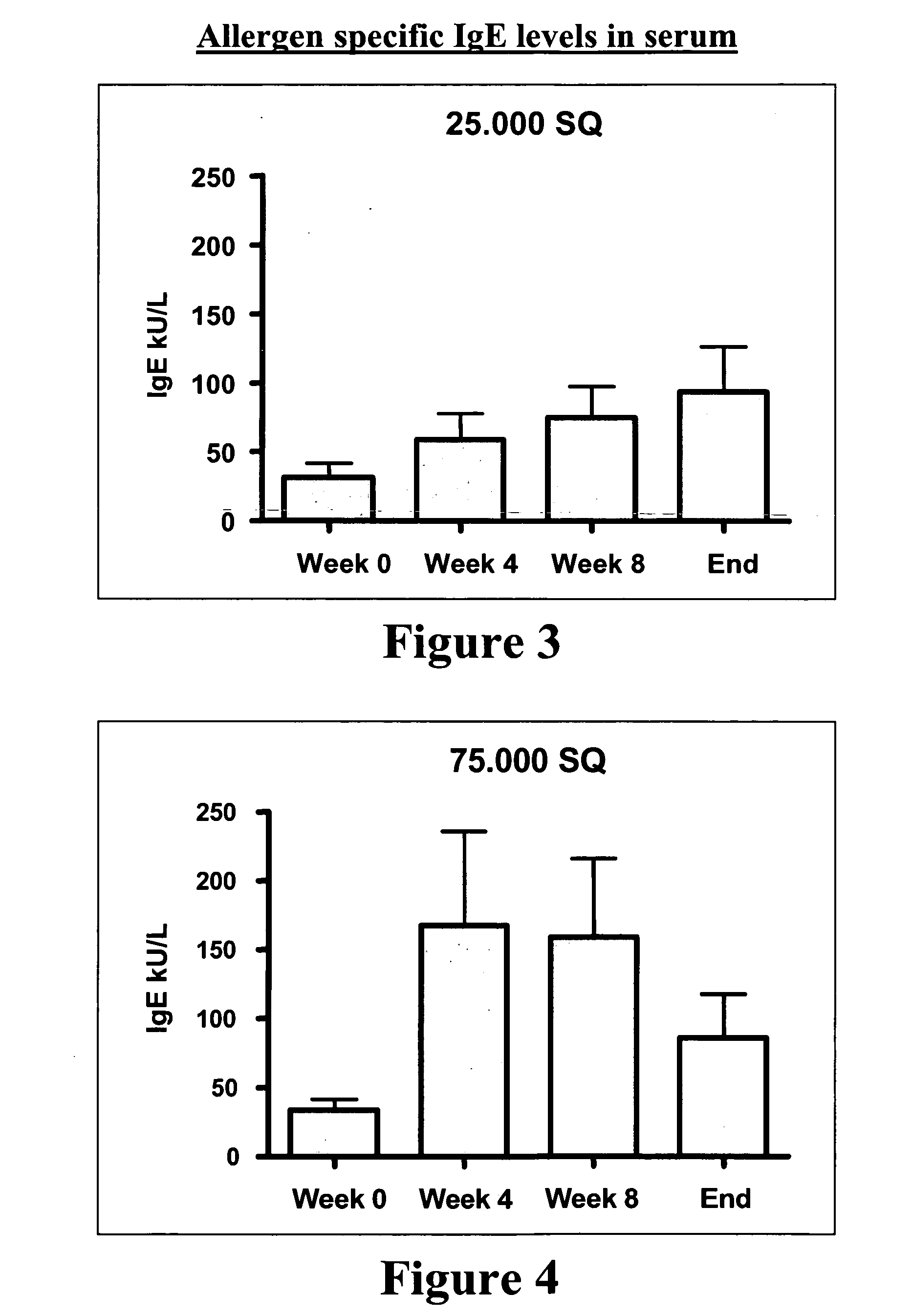 Method of evaluating the therapeutic potential of a vaccine for mucosal administration