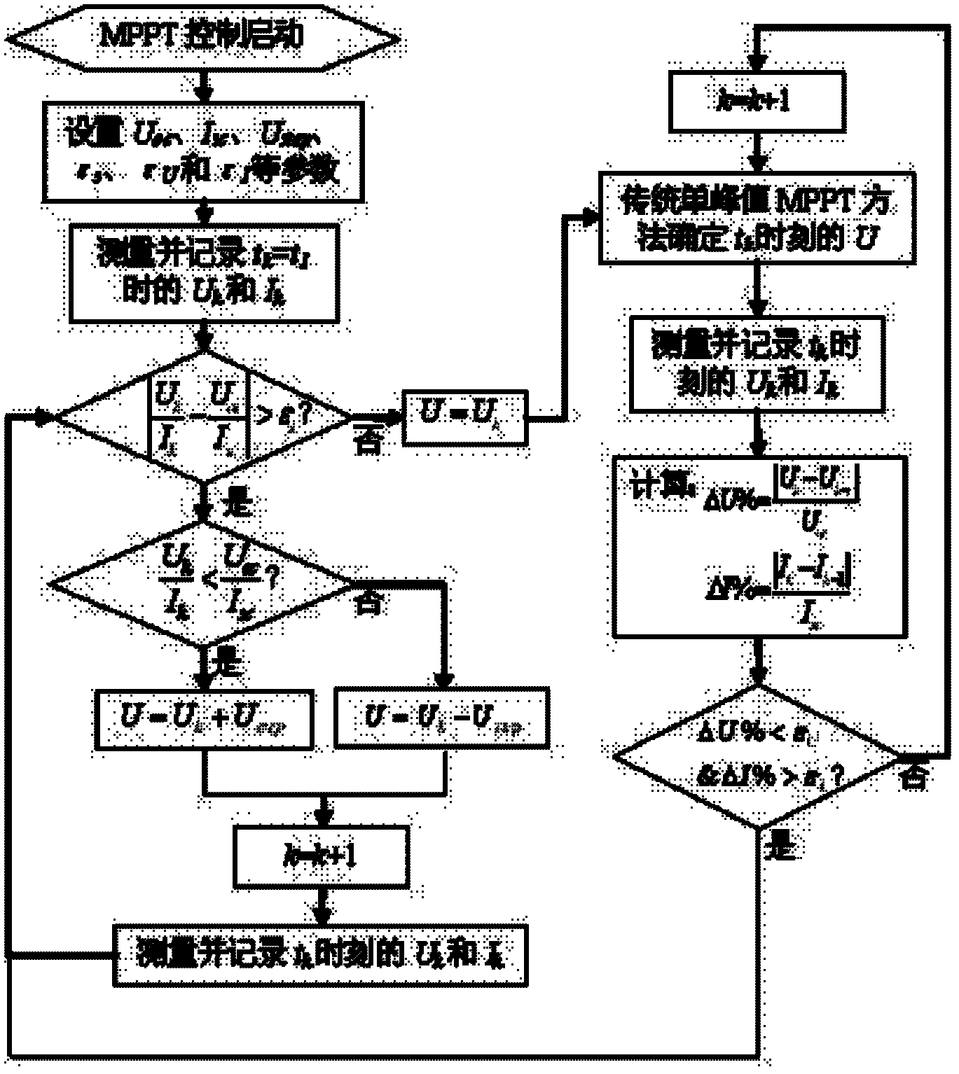 Control method for maximum power point tracking (MPPT) of photovoltaic array