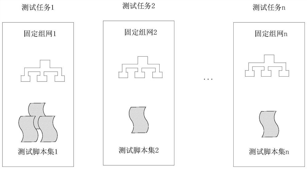 Firewall testing method and device, nonvolatile storage medium and electronic device