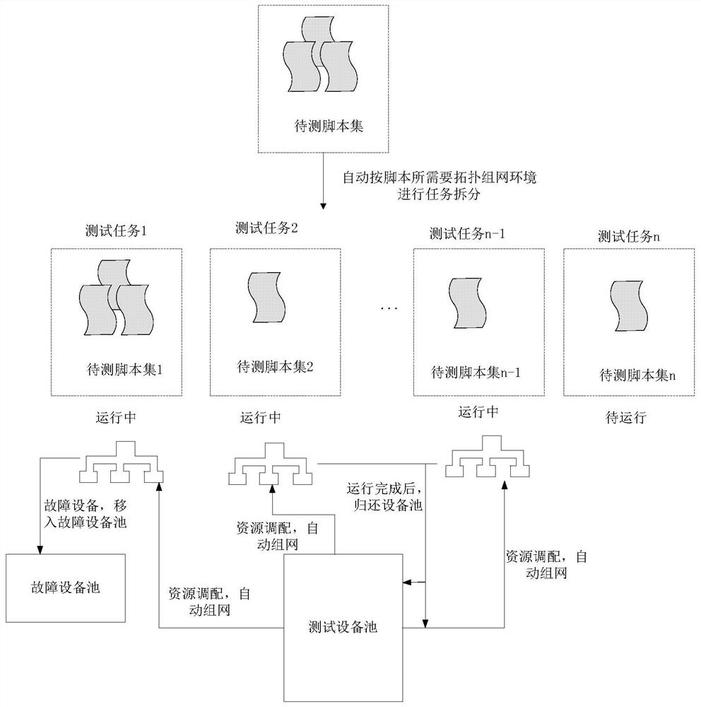 Firewall testing method and device, nonvolatile storage medium and electronic device