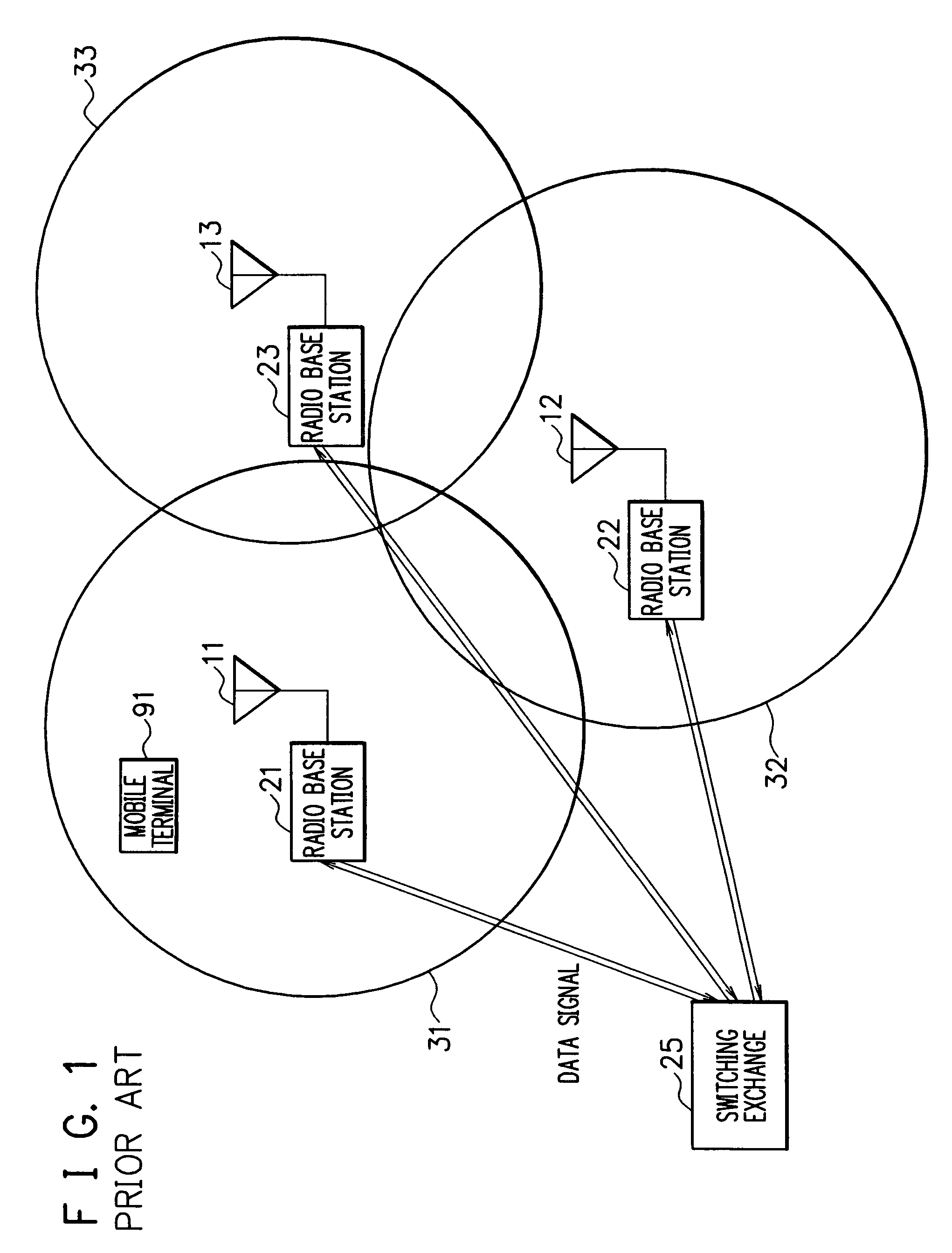 Cellular radio communication system cellular radio communication method and rake reception method