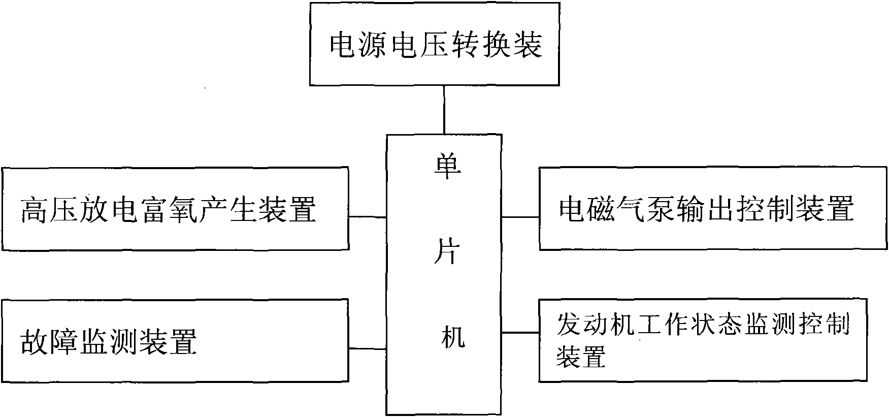 Fuel economizer of rich oxygen type fuel engine controlled by single chip