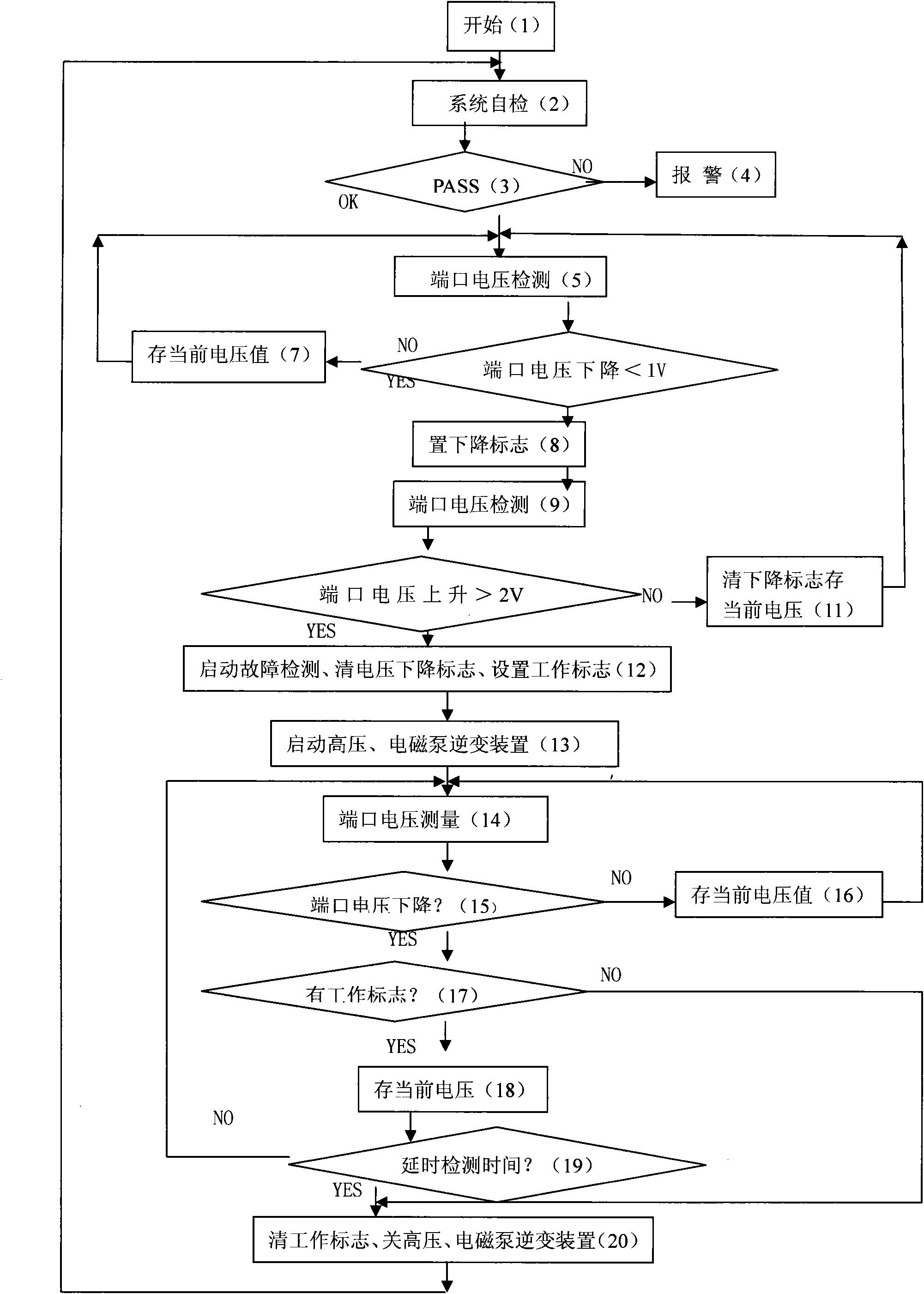 Fuel economizer of rich oxygen type fuel engine controlled by single chip