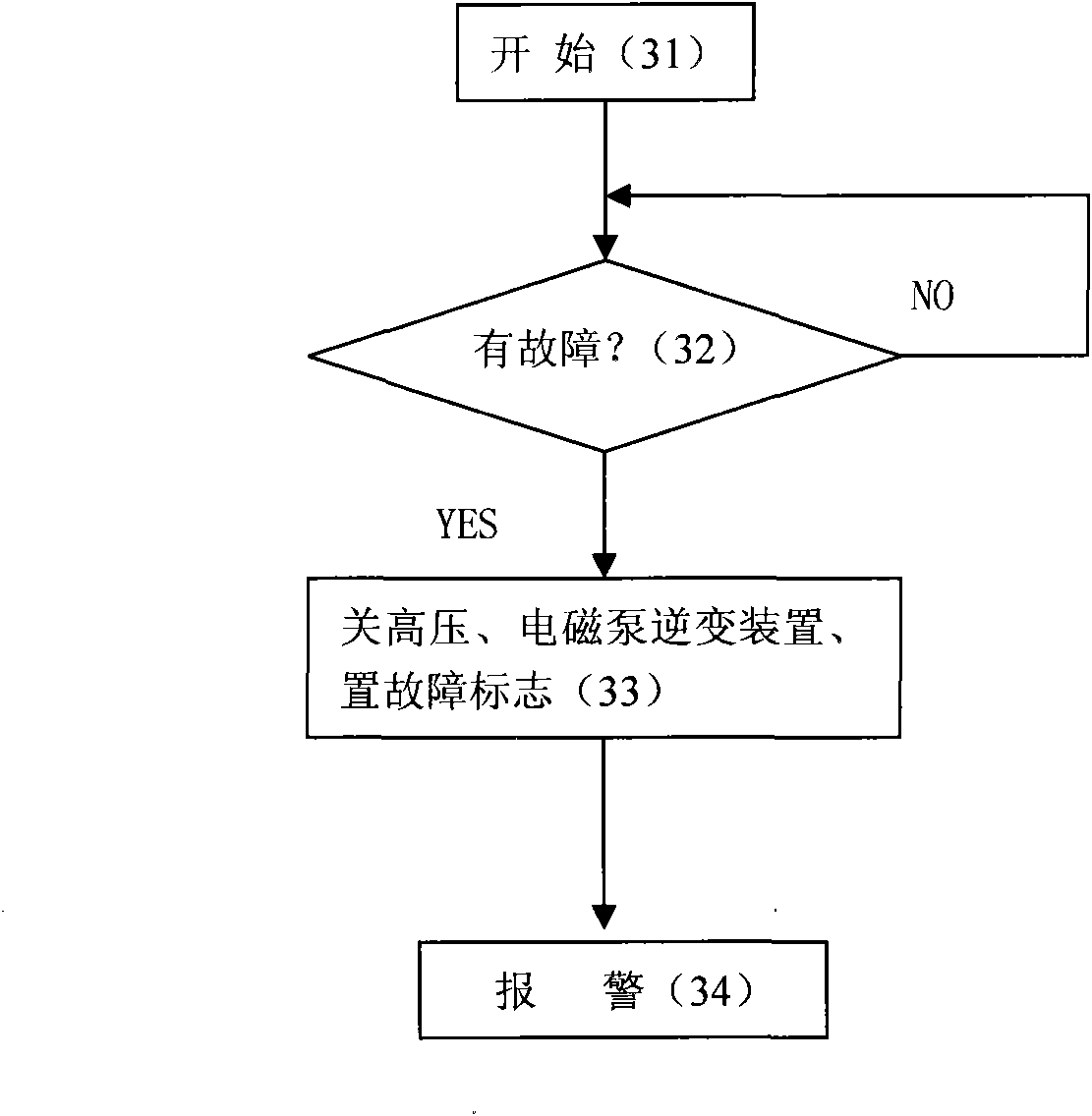 Fuel economizer of rich oxygen type fuel engine controlled by single chip