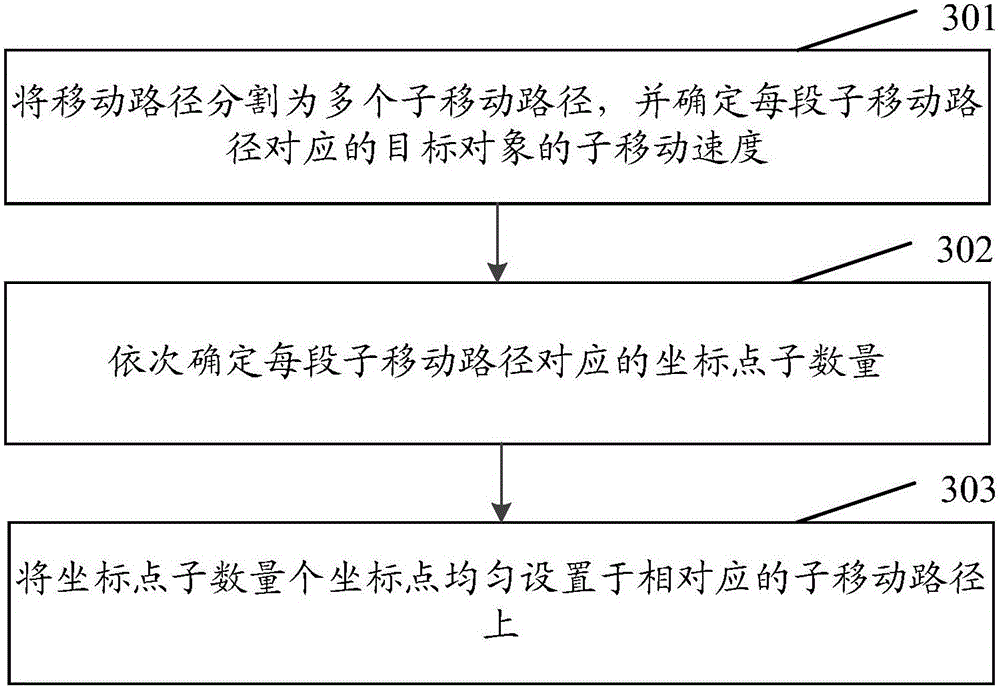 Method and device of moving target object