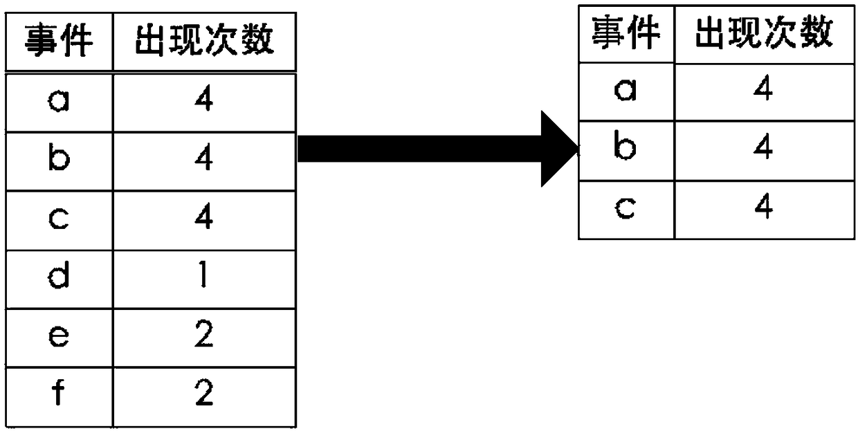 User access path prediction method