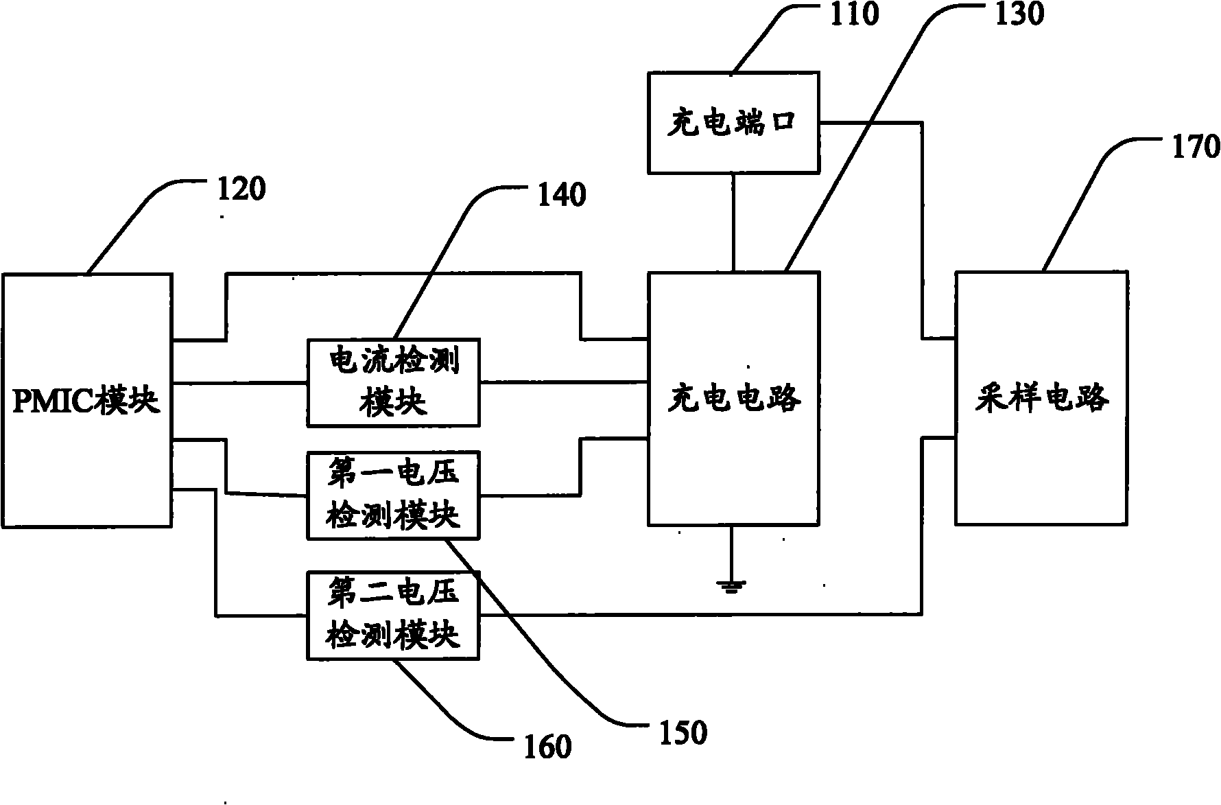Mobile terminal of automatically setting charging current and implementation method thereof
