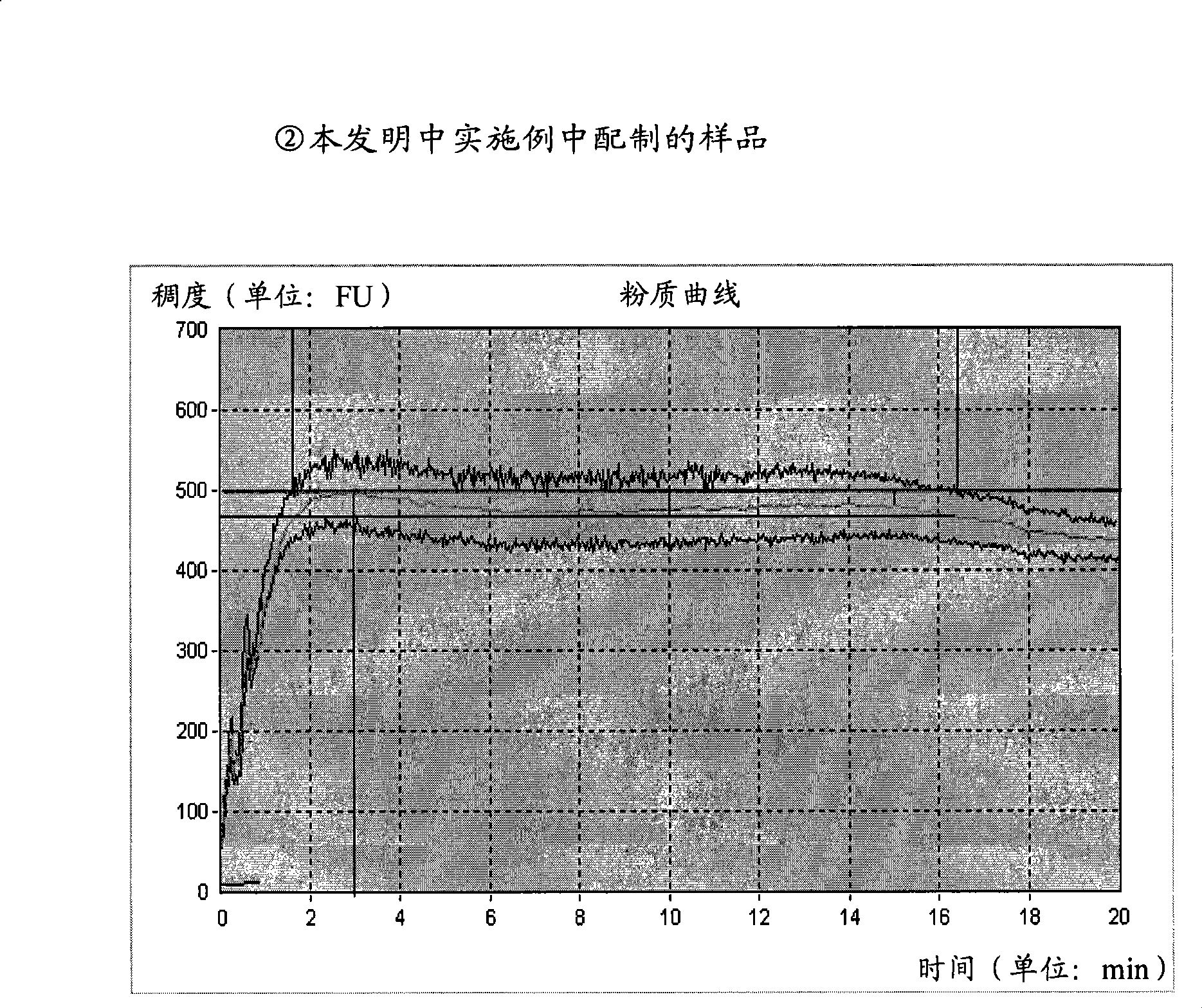 No-bromium bread modifying agent and production method thereof