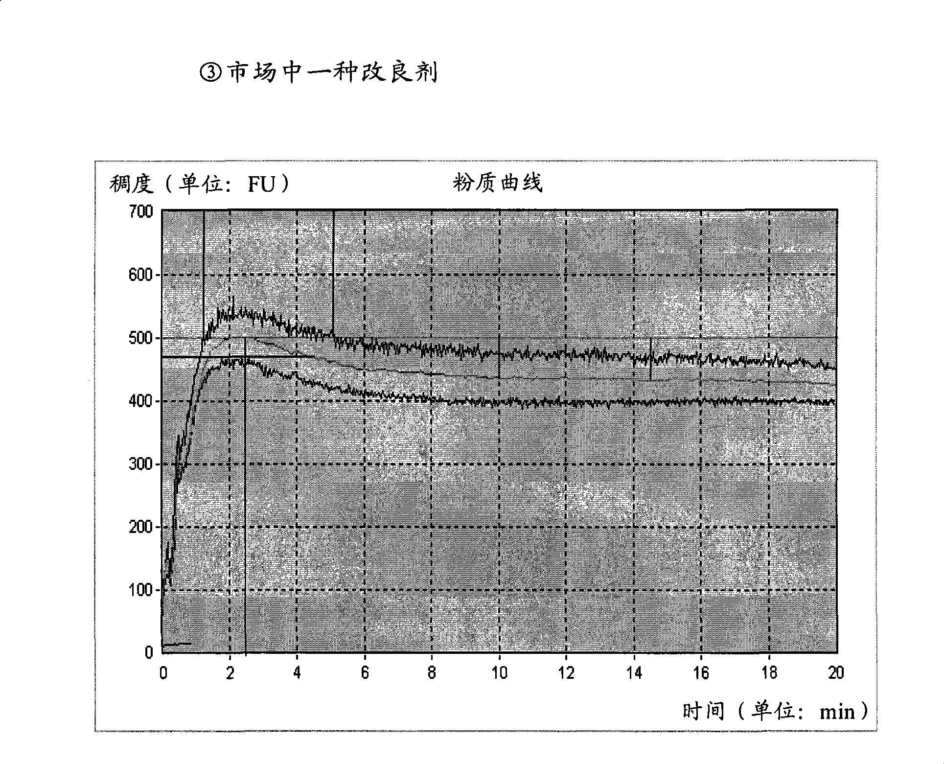 No-bromium bread modifying agent and production method thereof
