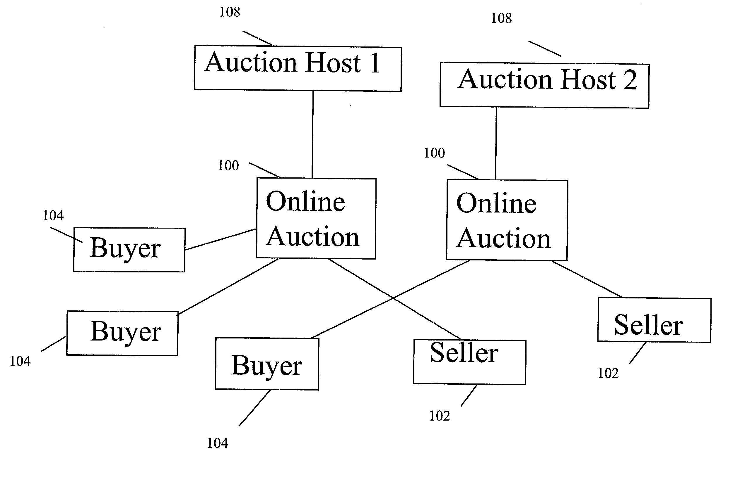 Method and system for improved online auction