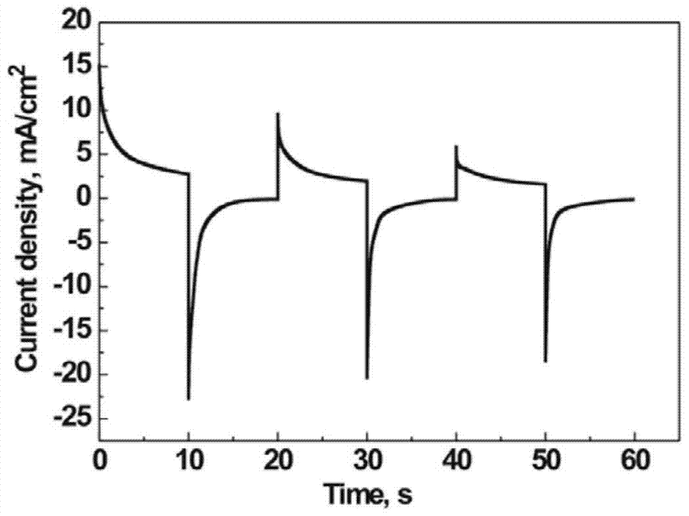 A preparation method of nanometer tungsten oxide electrochromic film