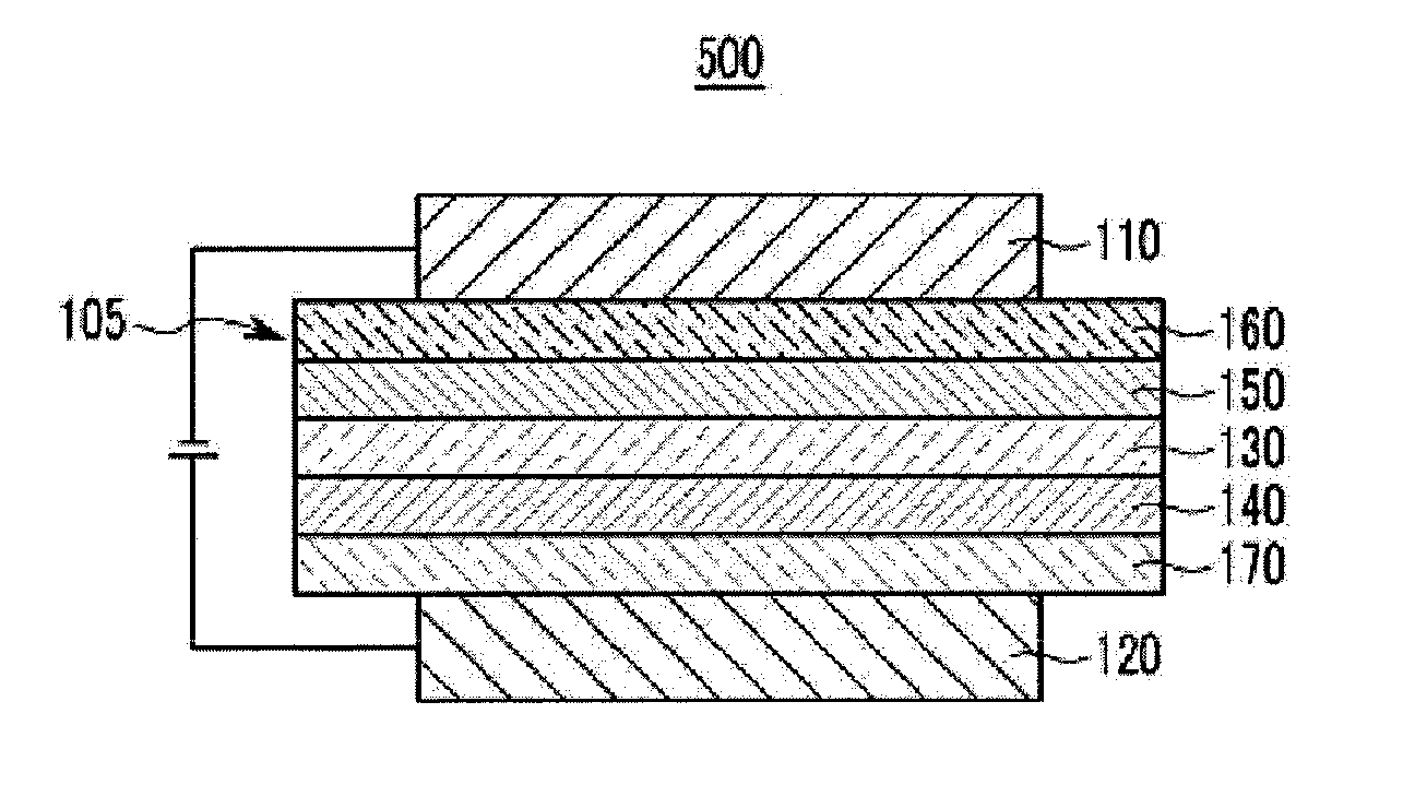 Compound for organic optoelectronic device and organic light emitting diode including the same