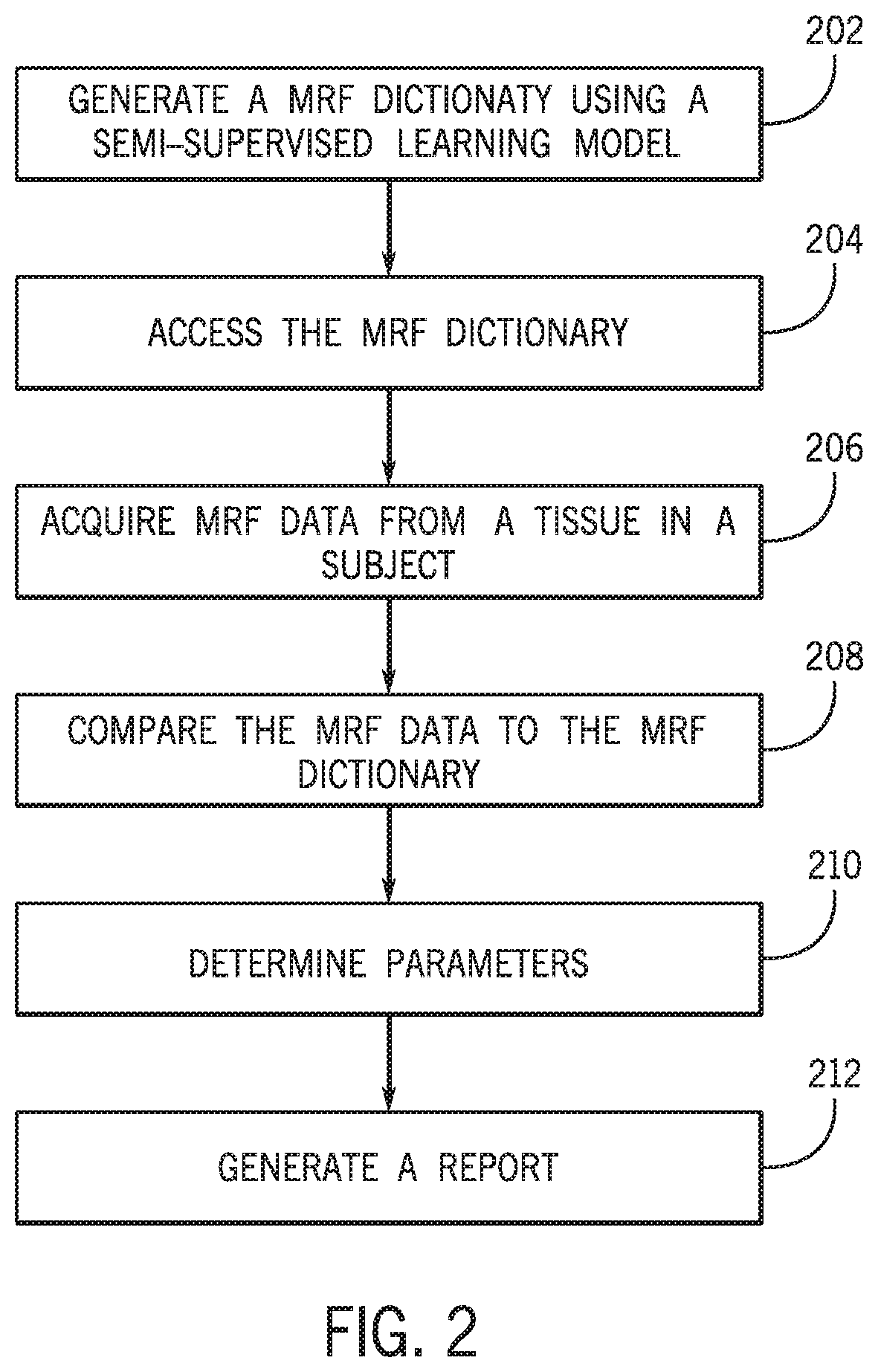 System and method for generating a magnetic resonance fingerprinting dictionary using semi-supervised learning