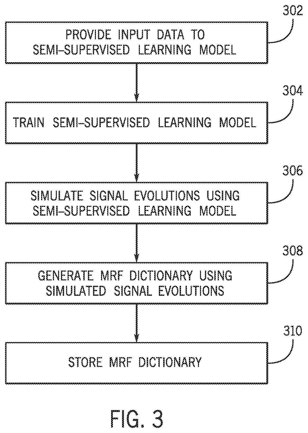 System and method for generating a magnetic resonance fingerprinting dictionary using semi-supervised learning