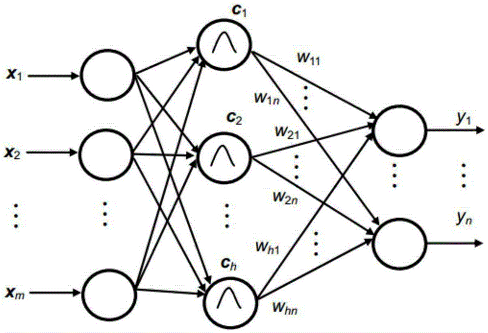 Urban flood warning system and method based on radial basic function neural network model