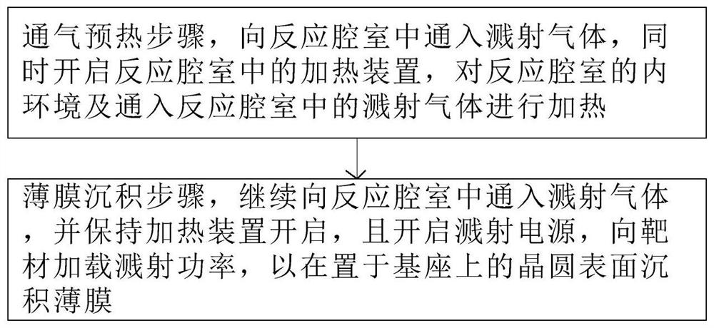 Thin film deposition method