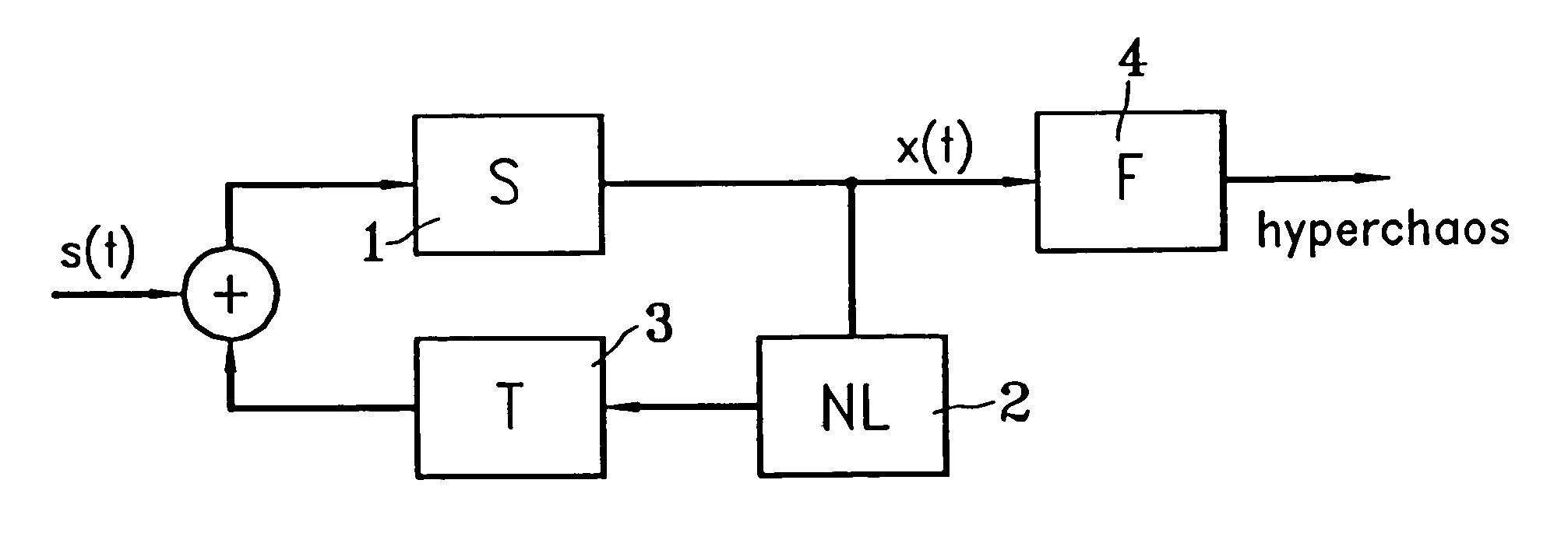 Devices for emitting or receiving signals encrypted by deterministic chaos, and a transmission system, in particular a radio transmission system, including such devices