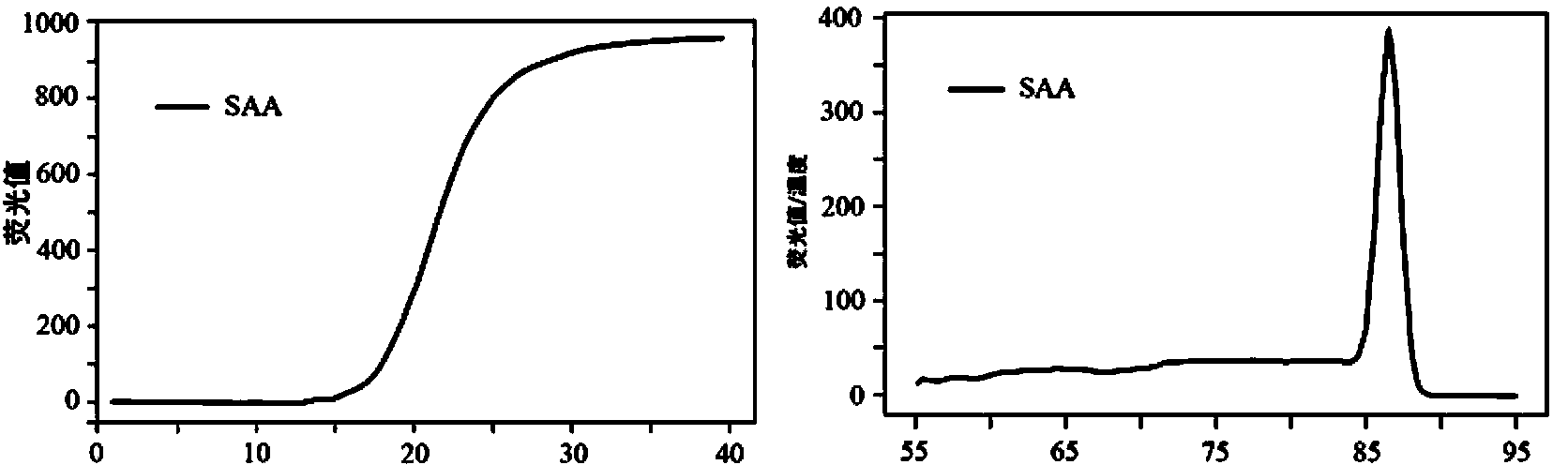 Fluorescent quantization PCR kit and detection method for detecting cow endometrial cell inflammatory reaction and application of kit