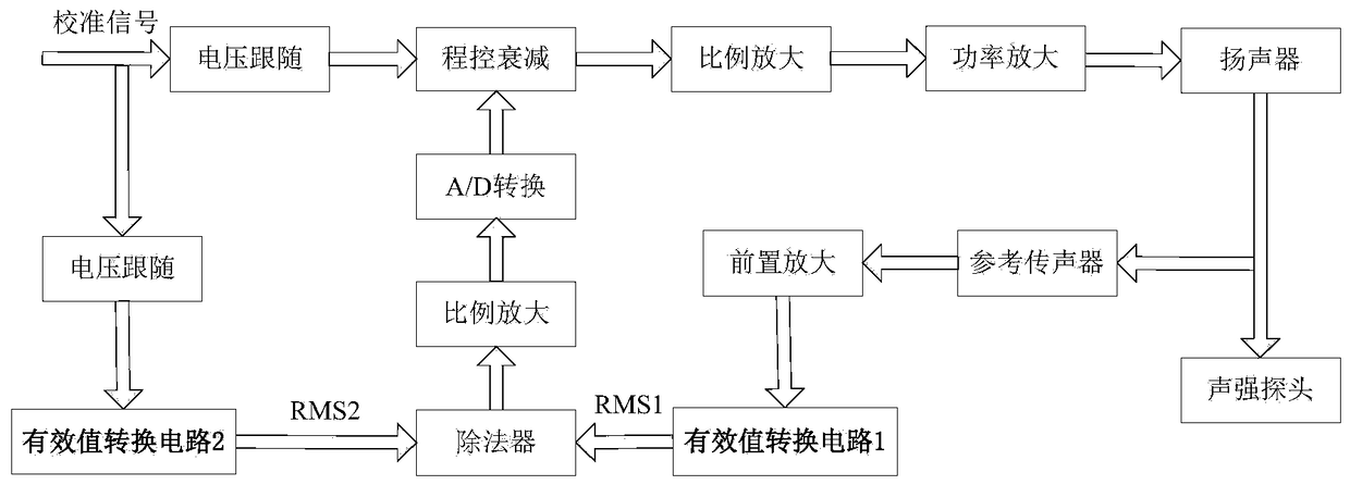 Device and method for measuring and calibrating sound intensity