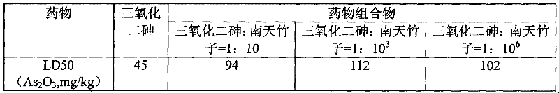 Pharmaceutical composition composed of arsenic trioxide and Nandina domestica, its preparation method and its application