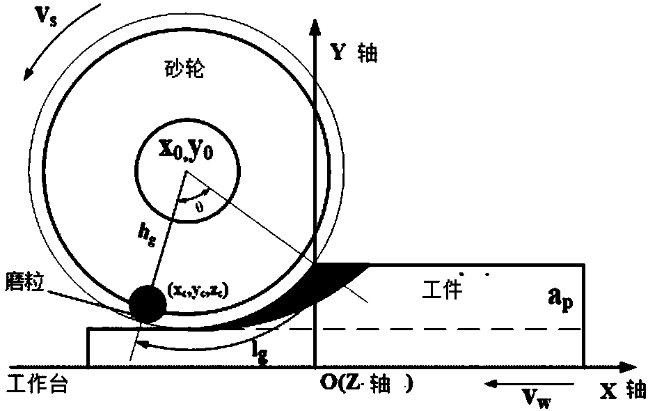 Grinding capacity design method based on grit chip thickness distribution constraint