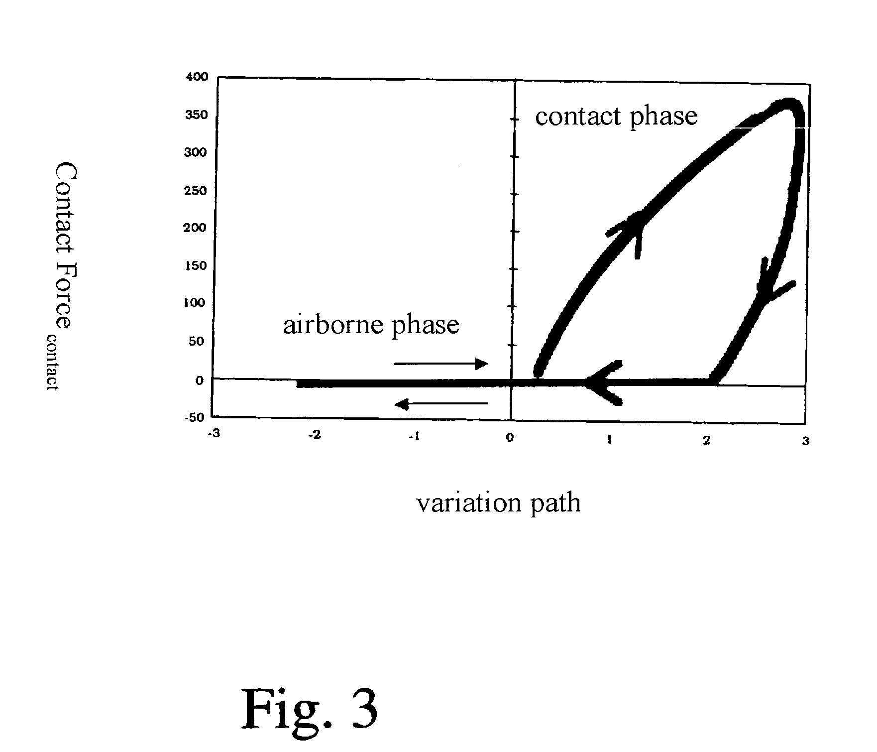 Method and device for measuring soil parameters by means of compaction machines