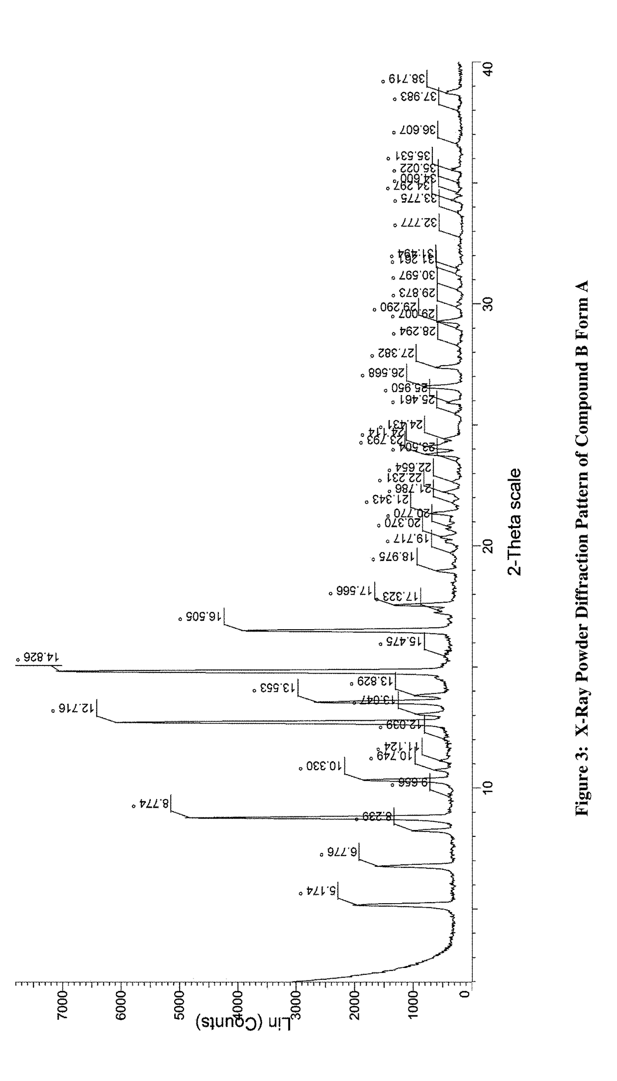 Amino-triazolopyridine Compounds and Their Use in Treating Cancer