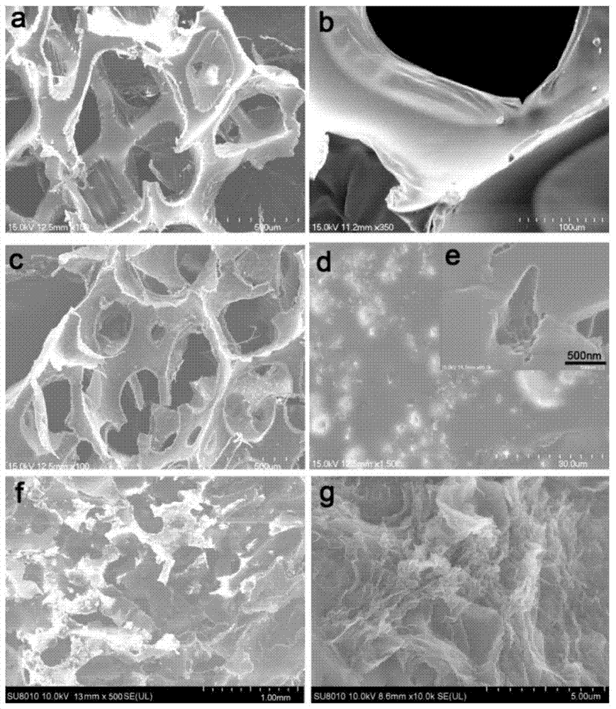 A kind of graphene oxide-polyurethane composite foam and its preparation method and application