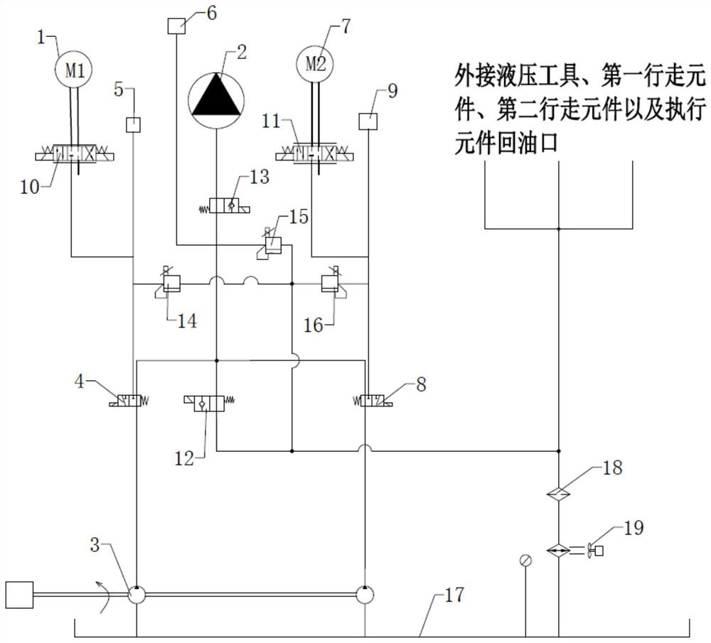 A hydraulic system for drainage robot