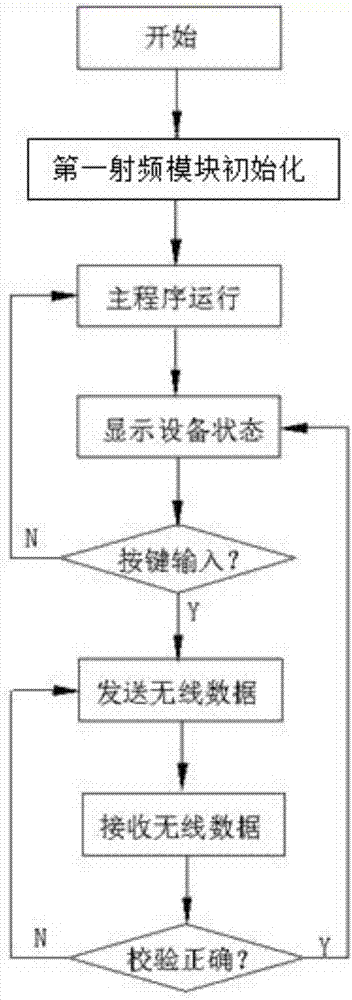 One point-multiple address wireless communication system for fresh air purifier and communication method thereof