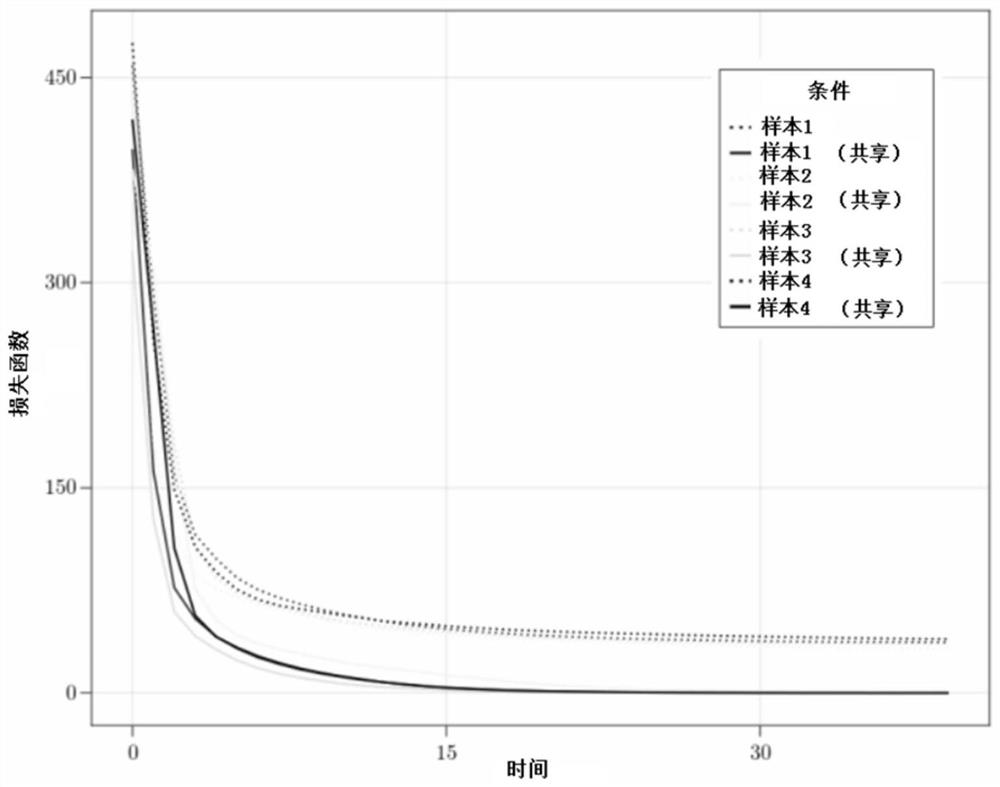 Block chain network slice security intelligent optimization method for 5G intelligent network connection system