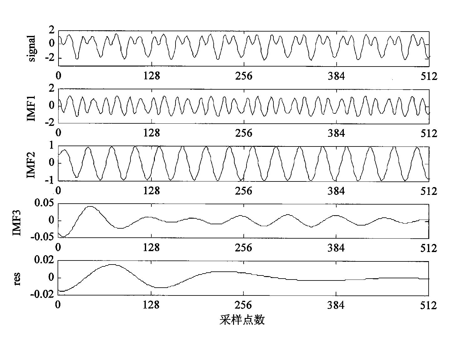 End effect suppression method based on neural network ensemble and B-spline empirical mode decomposition (BS-EMD)