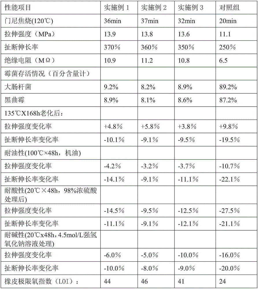 Computer data connecting wire