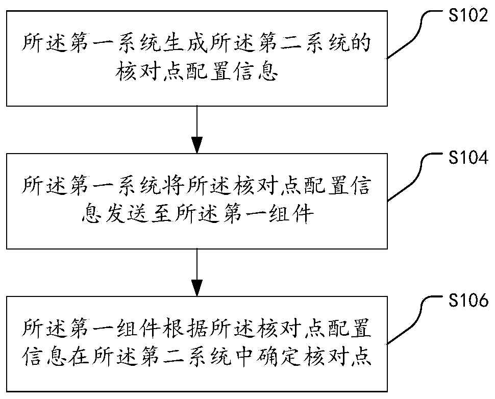 Service data processing method, system and component, computing equipment and storage medium