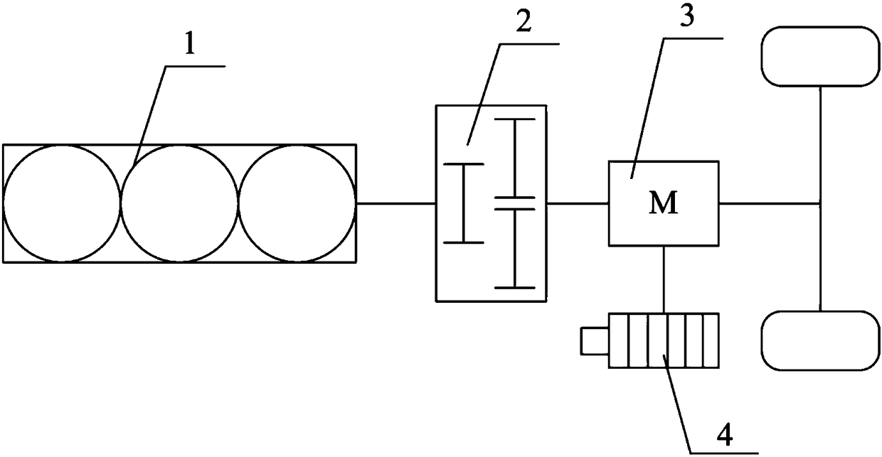 A drive strategy for hybrid electric bus